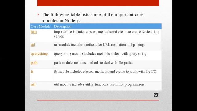 Node js Modules  Part 1  Day 2