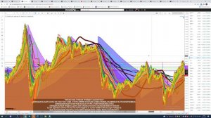 #АНАЛИЗ#АКЦИЙ#S&P500#NASDAQ#USD/RUB#EUR/RUB#BTC/USD #ВИДЕО#ИНДЕКСОВ#ВАЛЮТ#ПРОГНОЗ#ДВИЖЕНИЯ#ЕЖЕДНЕВН