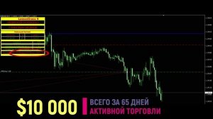 Советник forex - LemonGrass 6. Финальный торговый робот для алготрейдинга