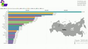 Крупнейшие компании России по количеству сотрудников