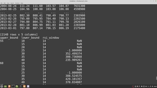 Backtesting.py - Full course in python