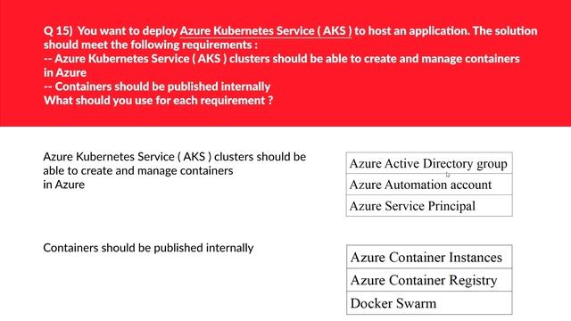 AZ-400 DevOps Engineer Expert Practice Questions 2024 : Part 2 смотреть онлайн