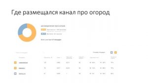 ютуб канал реклама. продвижение youtube. накрутка видео ютуб. раскрутка видео ютуб. 2023