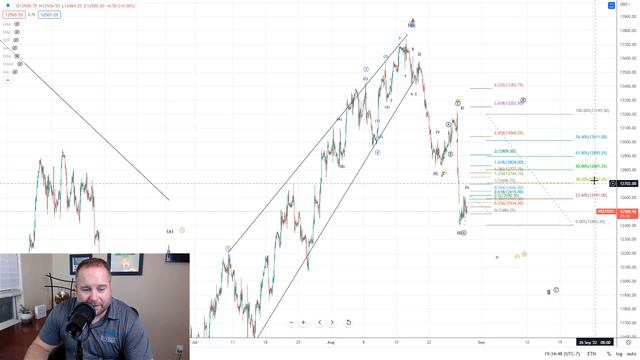 SP500 Technical Analysis 8-30-22 (Elliott Wave Theory) смотреть онлайн