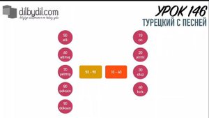 Sayılar (Числа): порядковые числительные | Курс Турецкий с песней Урок #146| DilByDil