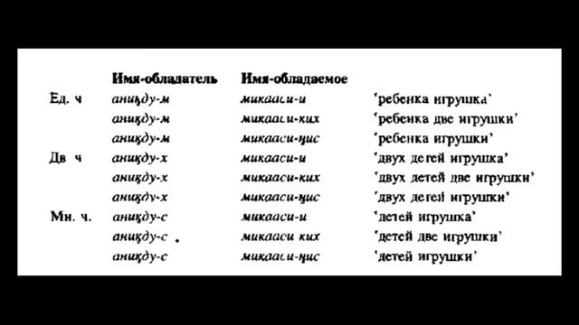 Алеутский язык
