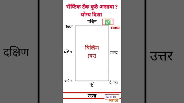 सेप्टिक टॅंक कोणत्या दिशेला असावा ? | septic tank disha | vastushstra #skillinmarathi смотреть онлайн