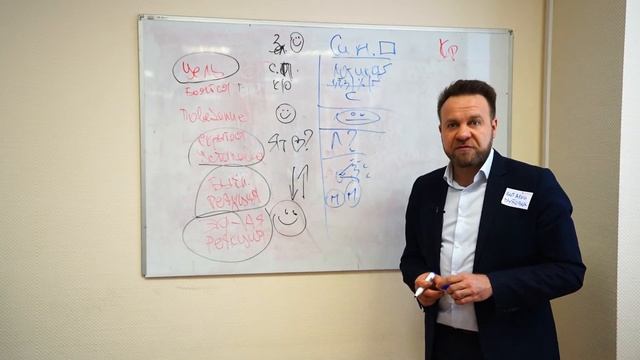 Психотипы клиентов. Как найти подход к каждому психотипу и продать ему? Типы клиентов по цветам
