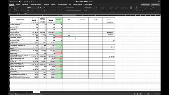 Как сформировать цели по отчету Операционной эффективности