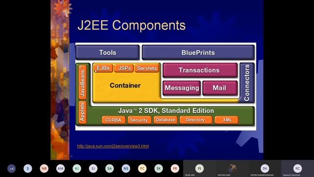 Introduction of Java J2EE |  J2EE Applications | Java J2EE Servers
