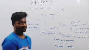 MISSION NEET/JEE 2021 - PRE PLANNED STRATEGY - PHYSICS CATEGORIES