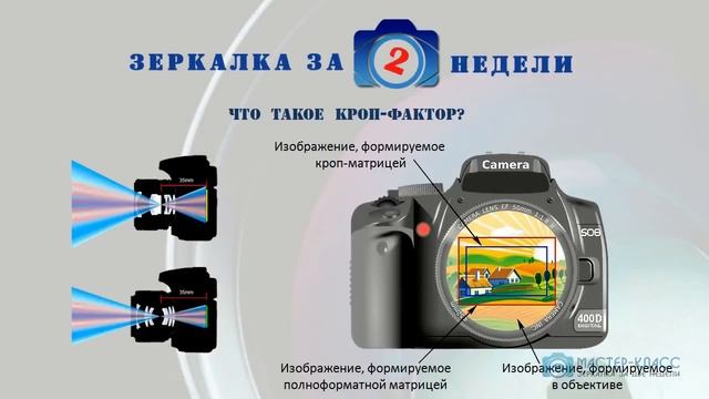 Урок №2 Фотообъективы и фокусное расстояние смотреть онлайн