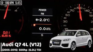 Разгон 0 100 Audi Q7 разных поколений mp4