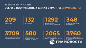 Брифинг Минобороны России по оперативной обстановке.