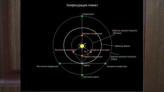 АСТРОНОМИЯ В ПОНЯТИЯХ И ТЕРМИНАХ КРАТКО. ЭЛОНГАЦИЯ,АСТРОНОМ VTERM119y