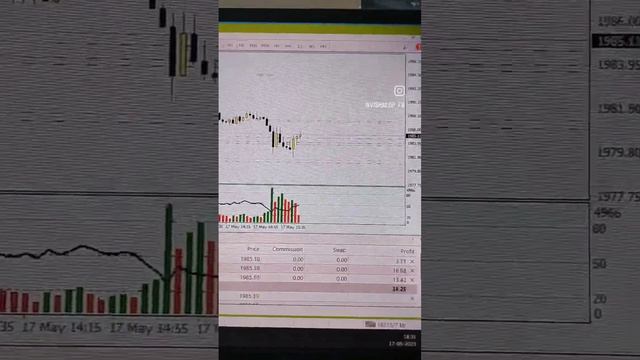 #short #gold #forex 70+usd archived @VishalDP_fx смотреть онлайн