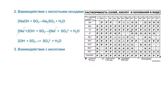 Основания как электролиты/химия 9