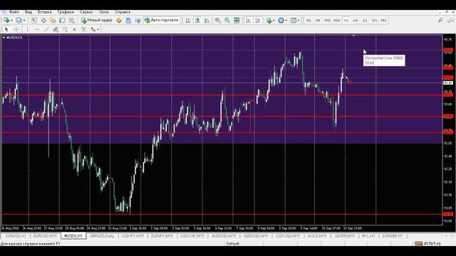 Прогноз форекс - евро доллар, 11.09, 07:30. Технический анализ графика движения цены. Обзор рынка смотреть онлайн
