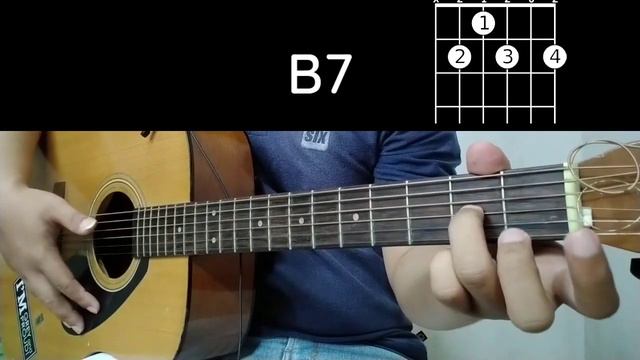 Chord Gitar "Fly High" Haikyuu OP4 Chord Mudah!!