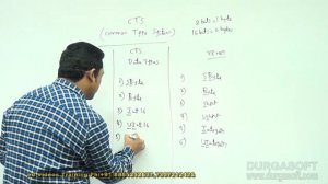 .Net Tutorial || C#.Net Session - 4|| CLS & CTS  || by Harsha