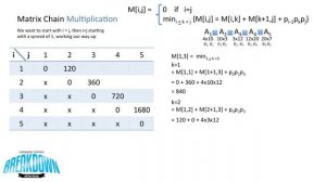 Matrix Chain Multiplication - Dynamic Programming