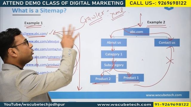What is Sitemap & Types of Sitemaps - SEO Tutorial in Hindi