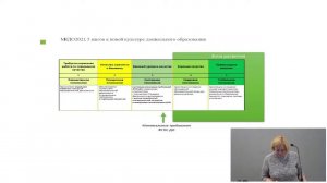 Внутренний мониторинг качества дошкольного образования на единой информационной платформе МКДО 2021