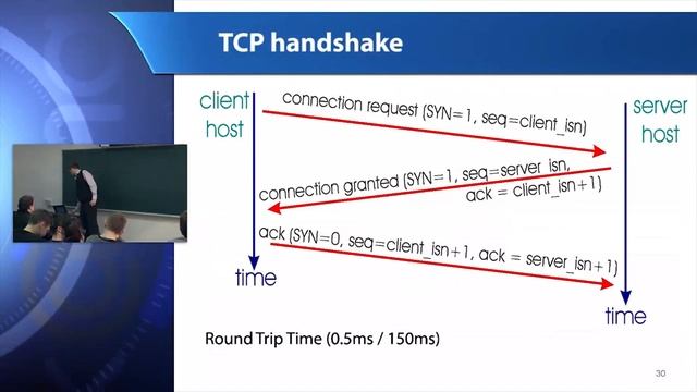 Лекция 9: Протокол TCP