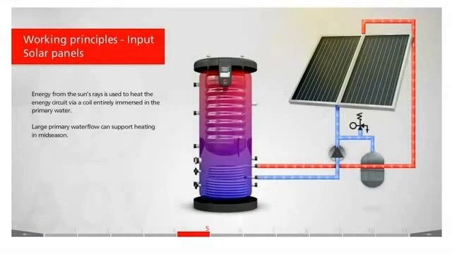 Бойлер ACV Smart