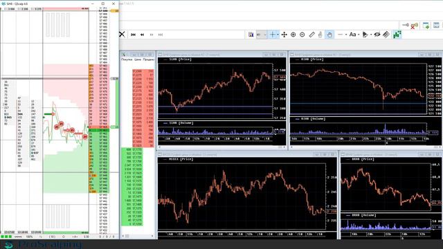 ОТБОЙ ОТ УРОВНЯ Как формируется отбой от уровня