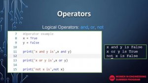 WIESP 2020 : CS Class : Introduction to Lists and Operators in Python