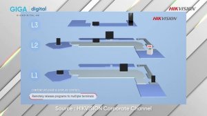 Review biển báo kỹ thuật số 43 inch Hikvision DS-D6043UN-B | Giga Digital