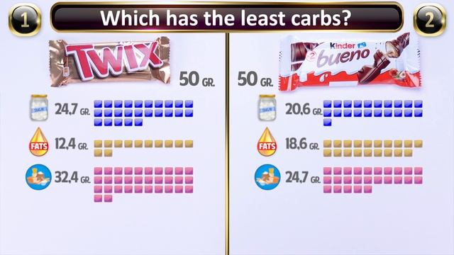 Twix VS Bueno Kinder - Comparison. Which is more useful - Twix or Kinder Bueno?