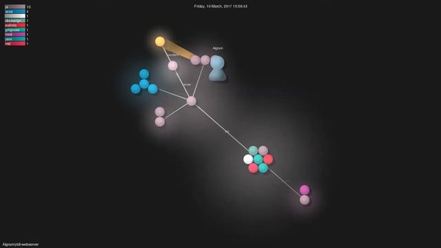 Algram/ytdl-webserver - Gource Visualisation