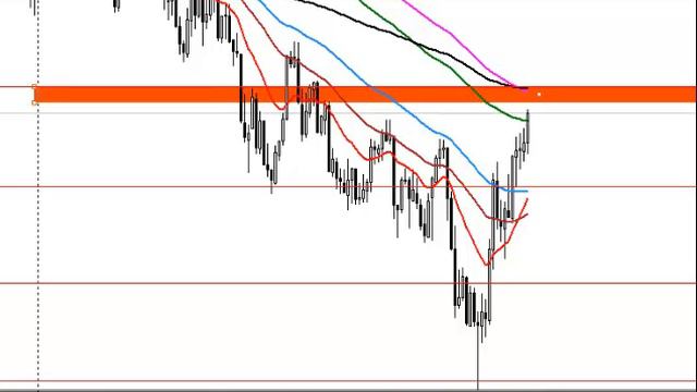 Текущая ситуация на валютном рынке от 05.08.2015 смотреть онлайн