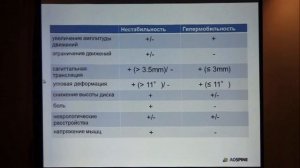 Нестабильность шейного отдела позвоночника