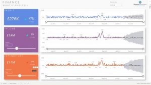 Power BI Financial Analysis Report - Simpson Associates