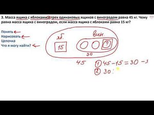 Как научиться решать задачи. Часть 5 (3 класс, видео 2)