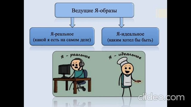 Человек. Тема 5. Познание человеком самого себя