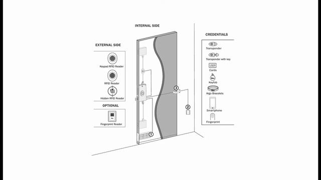 Способы подключения питания моторного замка ISEO x1R смотреть онлайн