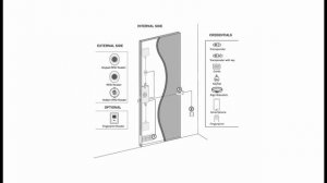 Способы подключения питания моторного замка ISEO x1R