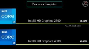i5-3470 vs i7-3770 3rd Gen Desktop Processor l Intel code Spec Comparison l i5 vs i7 3rd Generation