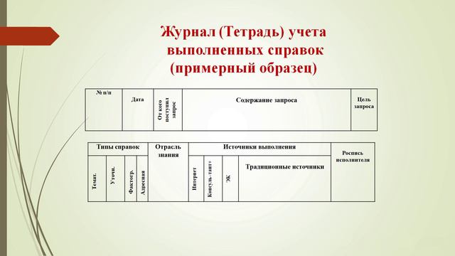 Лекция 3. Часть 3 Справочно-библиографическое обслуживание