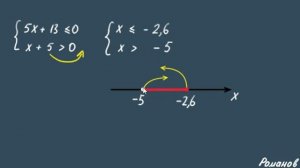 СИСТЕМА НЕРАВЕНСТВ огэ по математике ФИПИ