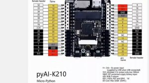 Микропитон для глубокого обучения, 01Studio Sipeed pyAI K210