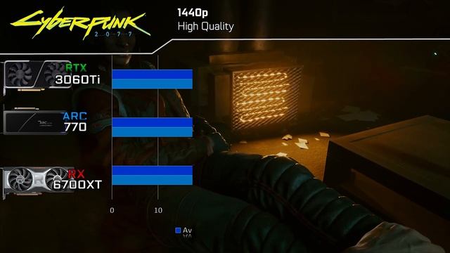 Best GPU at 400$ RTX 3060 Ti vs Intel ARC 770 vs RX 6700 XT