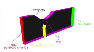 FSI tutorial FlowVision - Abaqus (FV 3.10.01 - ABQ 6.14-4)