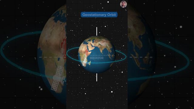 What’s the difference between a Geostationary orbit and Geosynchronous orbit ? #spacescience
