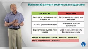 Лекция 4: Банковский депозит: достоинства и недостатки