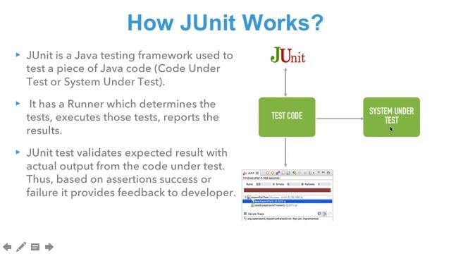 JUnit 5 - Introduction to JUnit смотреть онлайн